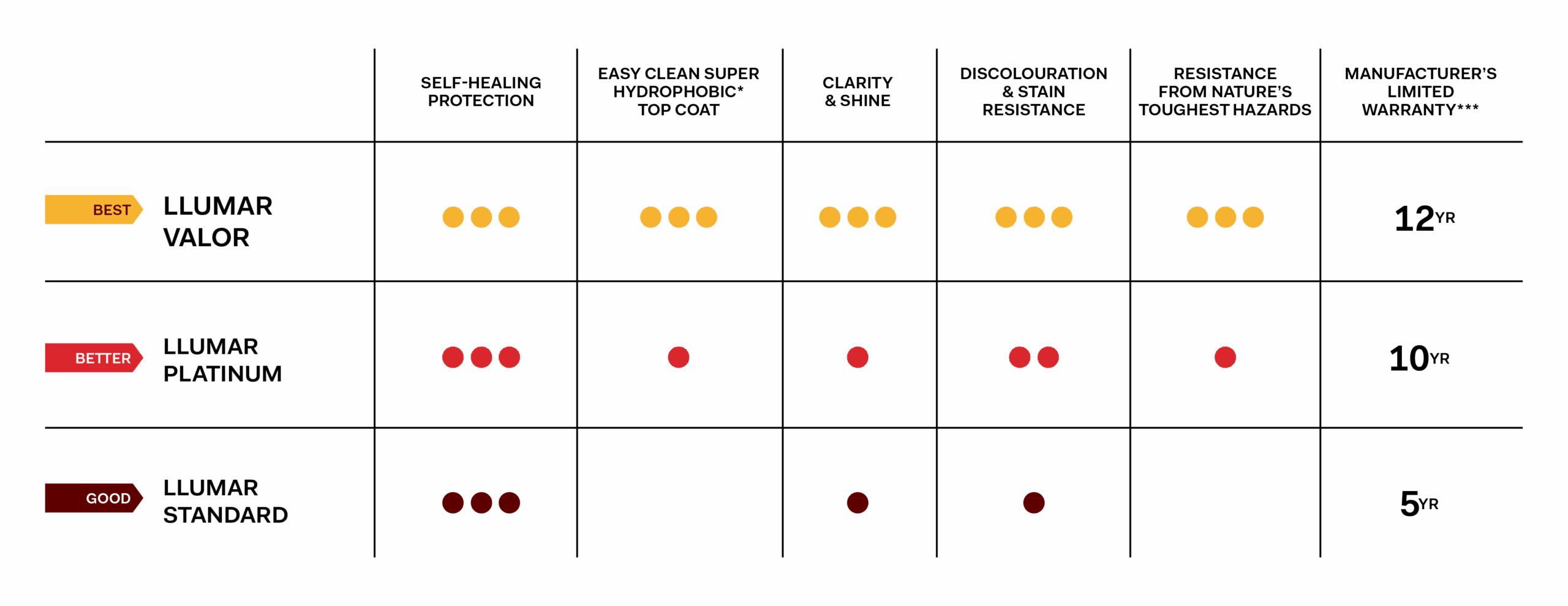 LL_Comparison Table