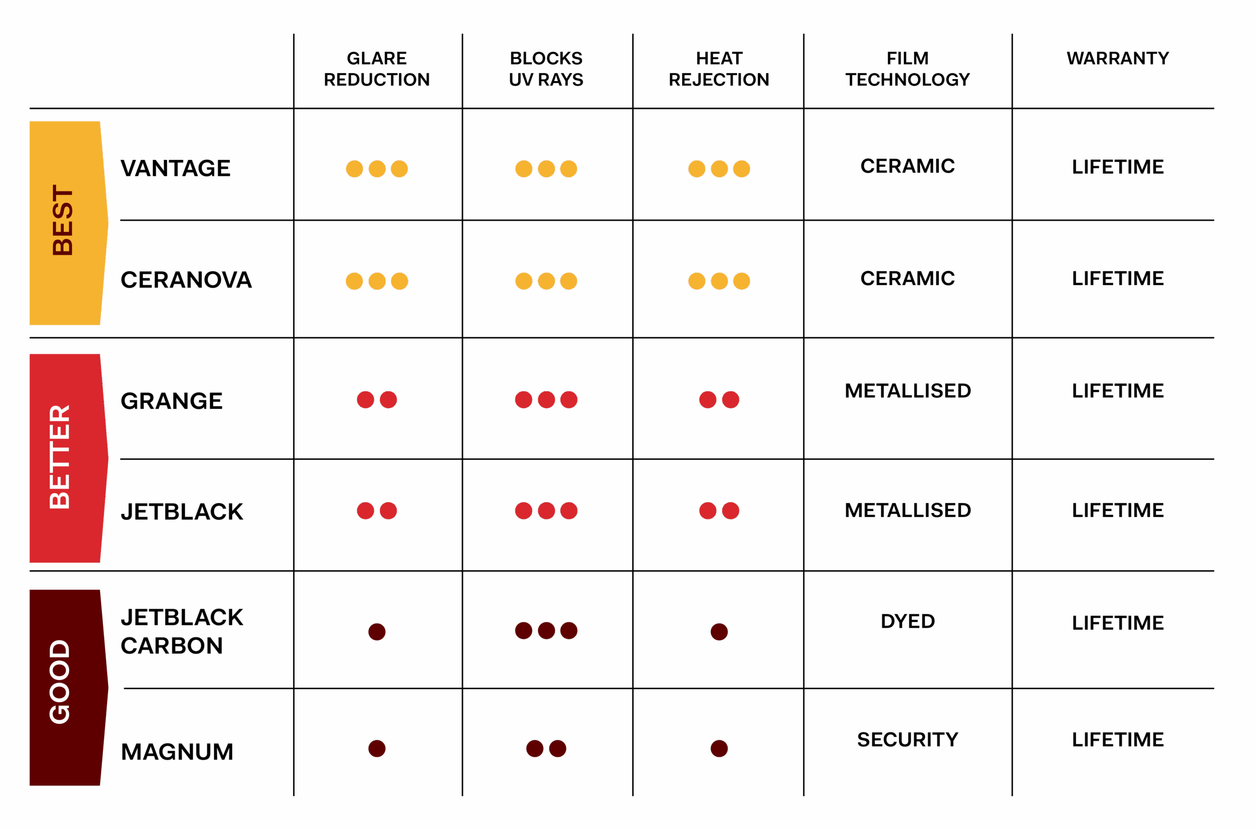 LL_Comparison Table_Auto